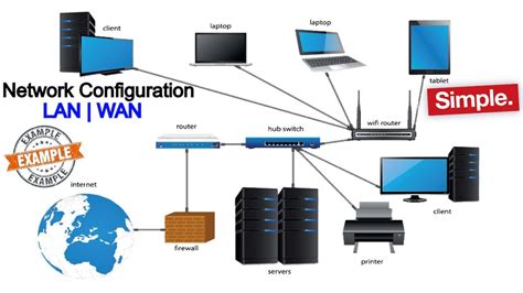 Set Up Network Configuration